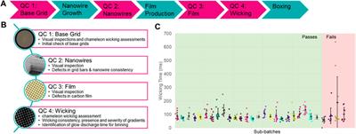 Approaches to Using the Chameleon: Robust, Automated, Fast-Plunge cryoEM Specimen Preparation